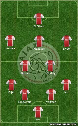 AFC Ajax Formation 2016
