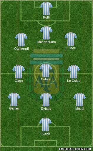 Argentina Formation 2016