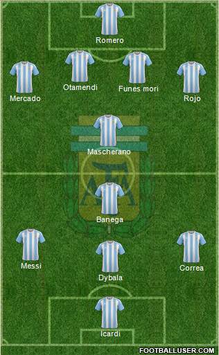 Argentina Formation 2016