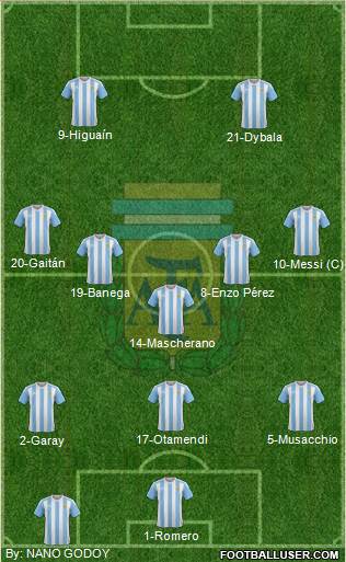 Argentina Formation 2016
