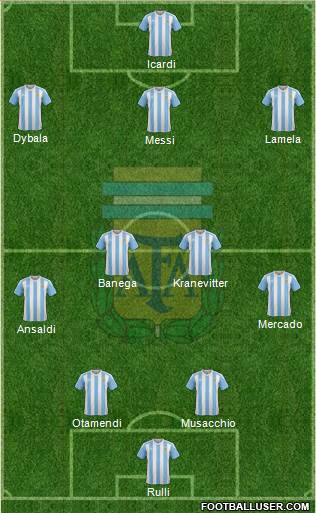 Argentina Formation 2016