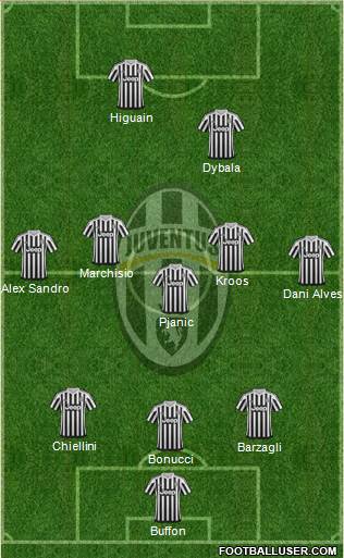 Juventus Formation 2016