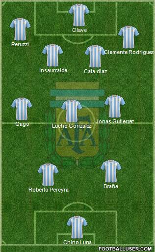 Argentina Formation 2016
