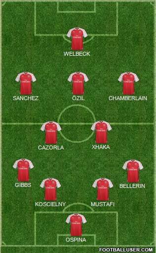 Arsenal Formation 2016