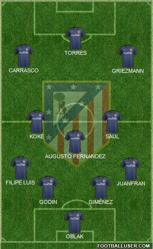 C. Atlético Madrid S.A.D. Formation 2016