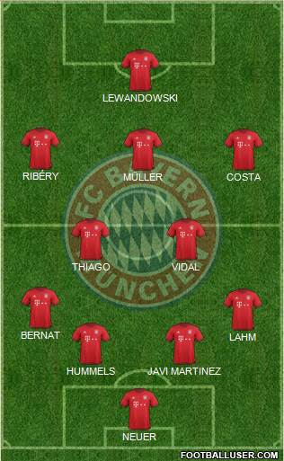 FC Bayern München Formation 2016