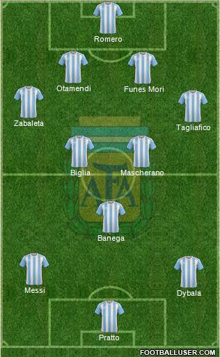 Argentina Formation 2016