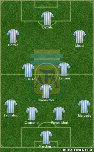 Argentina Formation 2016