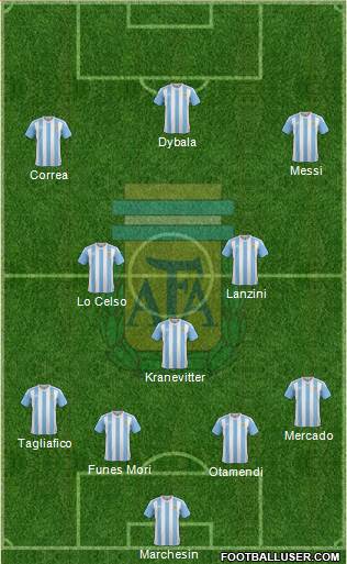 Argentina Formation 2016