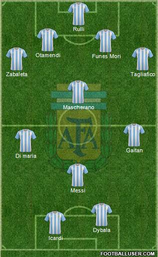 Argentina Formation 2016