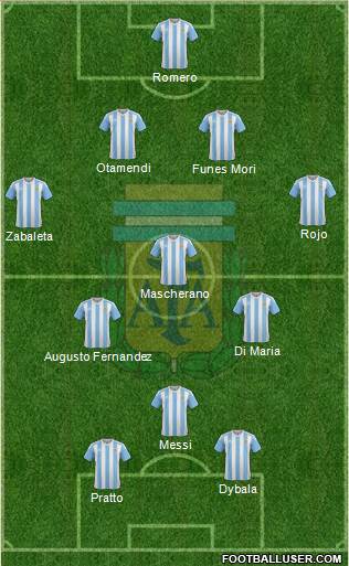 Argentina Formation 2016