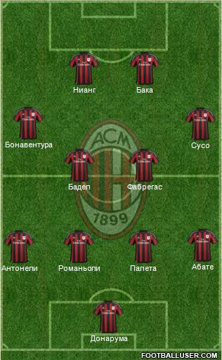 A.C. Milan Formation 2016