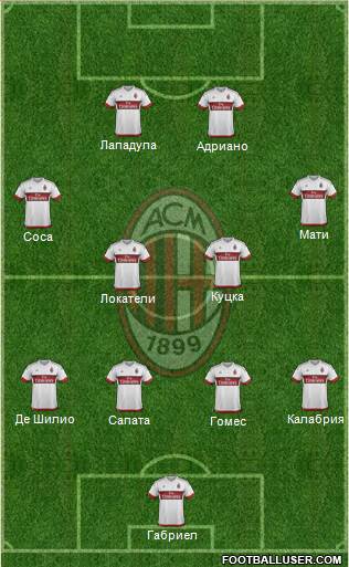 A.C. Milan Formation 2016