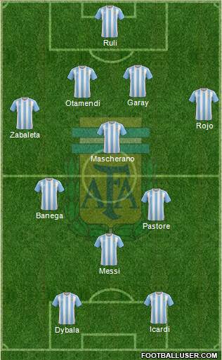 Argentina Formation 2016