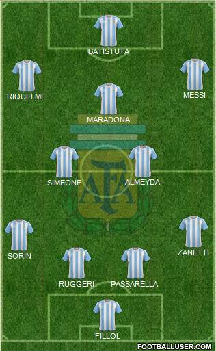 Argentina Formation 2016