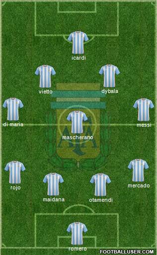 Argentina Formation 2016