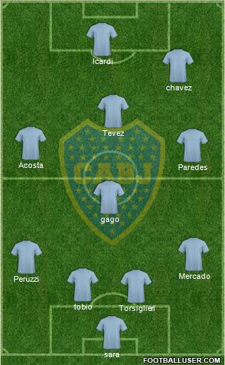 Boca Juniors Formation 2016