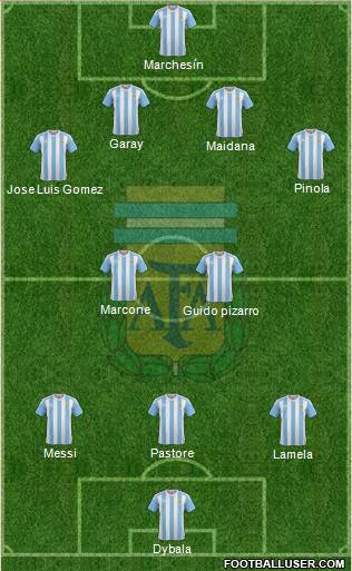 Argentina Formation 2016