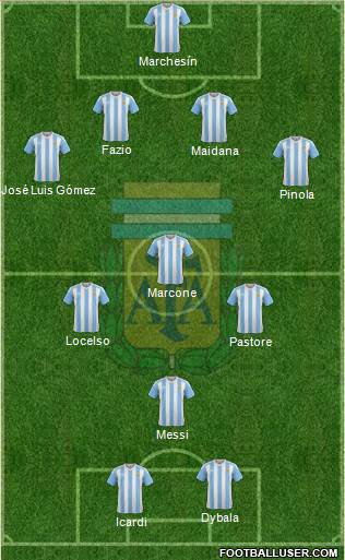 Argentina Formation 2016