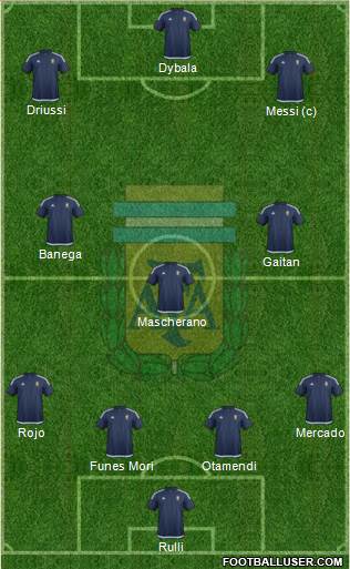 Argentina Formation 2016