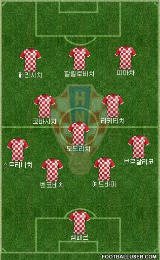 Croatia Formation 2016