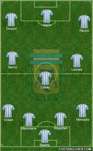 Argentina Formation 2016