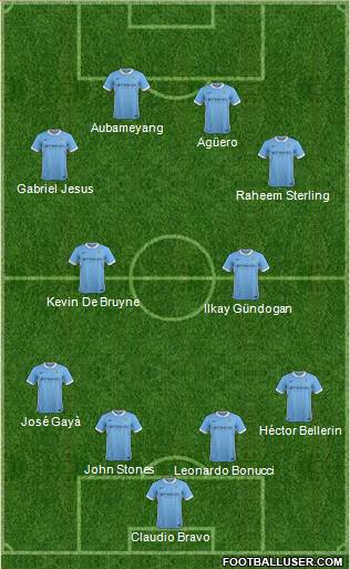 Manchester City Formation 2016