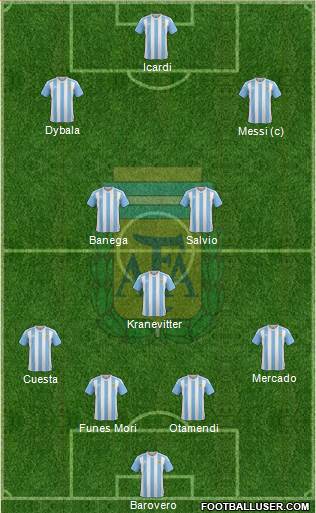Argentina Formation 2016