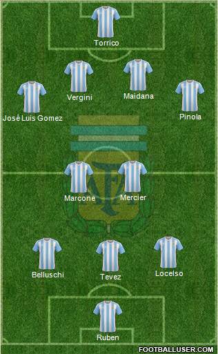 Argentina Formation 2016