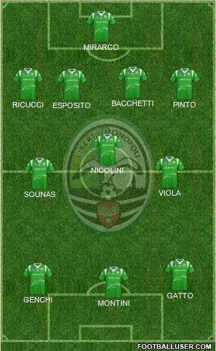 Monopoli Formation 2016