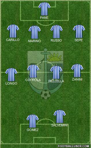 Bellaria Igea Marina Formation 2016