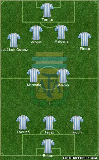 Argentina Formation 2016
