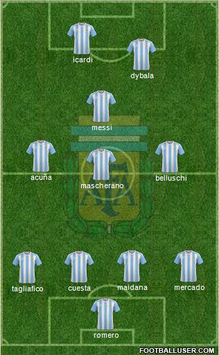 Argentina Formation 2016