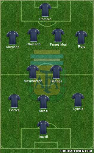 Argentina Formation 2016