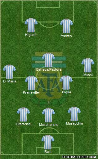Argentina Formation 2016