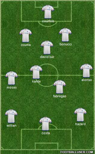 Chelsea Formation 2016