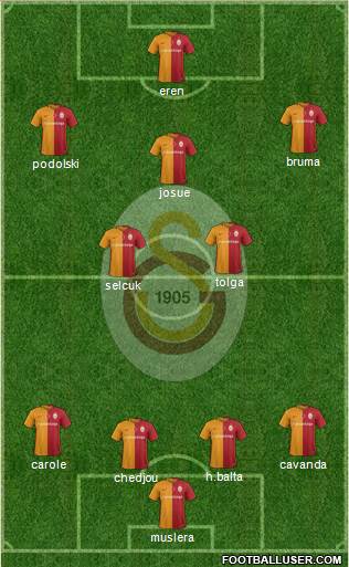 Galatasaray SK Formation 2016