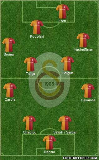 Galatasaray SK Formation 2016