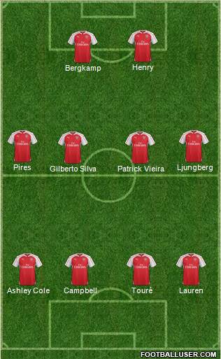 Arsenal Formation 2016