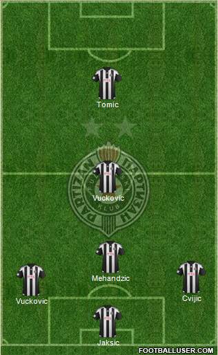 FK Partizan Beograd Formation 2016