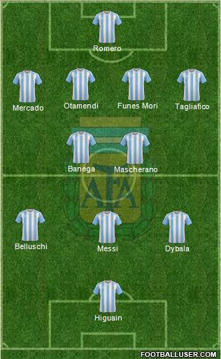 Argentina Formation 2016