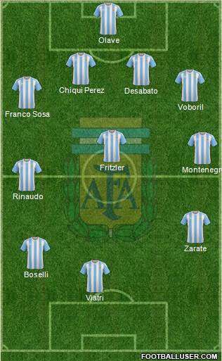 Argentina Formation 2016
