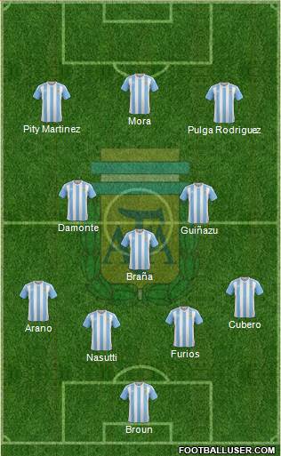 Argentina Formation 2016