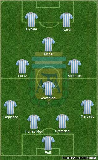 Argentina Formation 2016