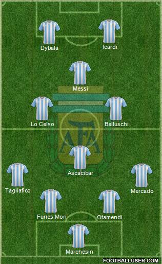 Argentina Formation 2016
