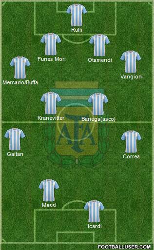 Argentina Formation 2016