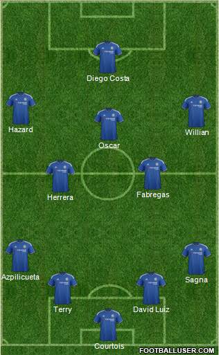Chelsea Formation 2016