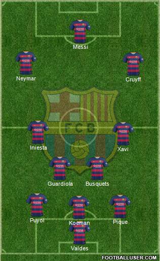 F.C. Barcelona Formation 2016