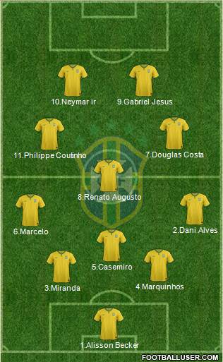 Brazil Formation 2016