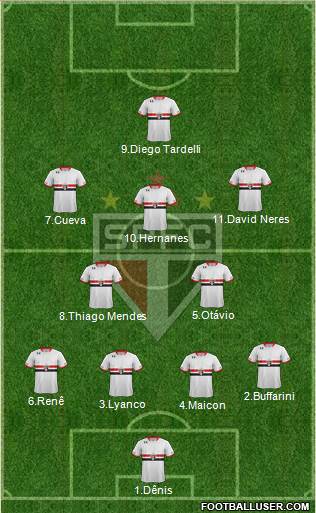 São Paulo FC Formation 2016